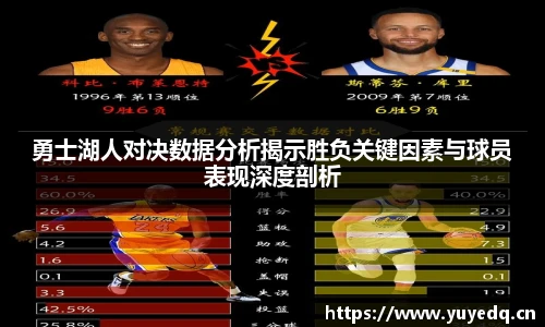 球友体育勇士湖人对决数据分析揭示胜负关键因素与球员表现深度剖析